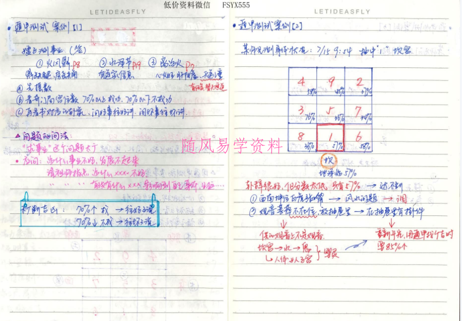 奇门道医财富班 彩色手写高清笔记