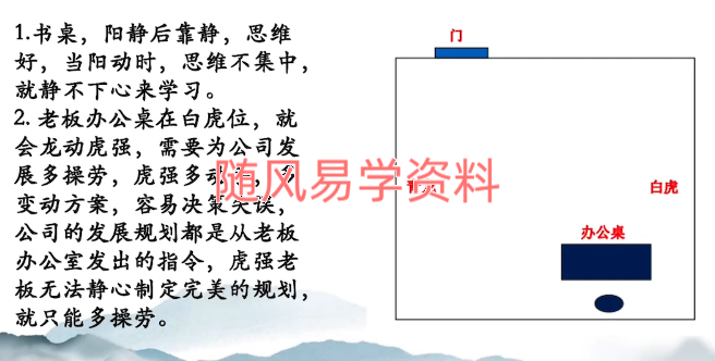 黎宏阳《风水体系高级班》20集视频