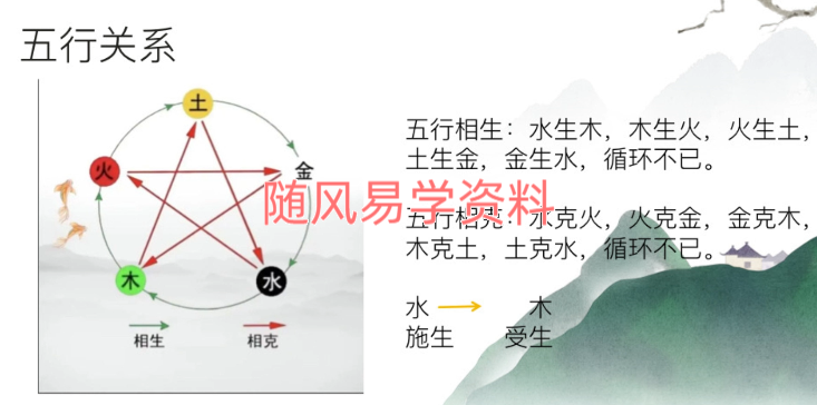 易道中天六爻·线上训练营34集视频