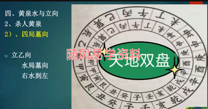 学易致用《堪舆核心水法与立向集萃精讲》15集视频