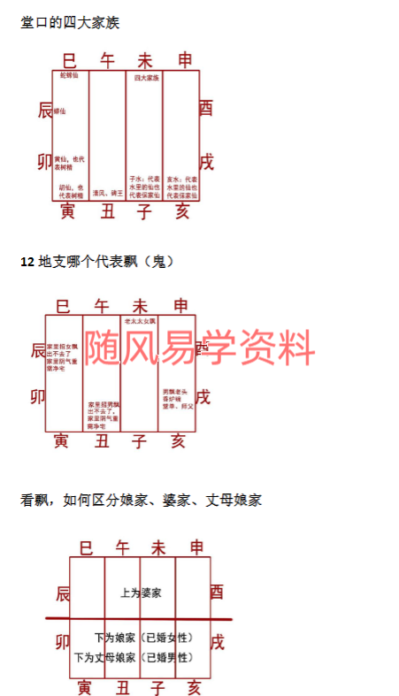 掐指算看卦技巧36页