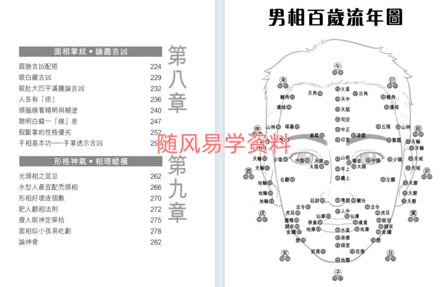 易天生《观相于微》上册288页下册290页