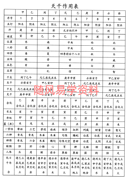 龚名山 八字速查表88页