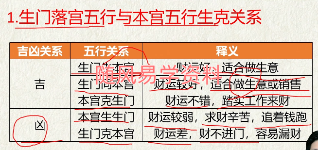 林涵予 奇门财富实战班视频14集