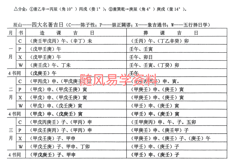 择日大全395页