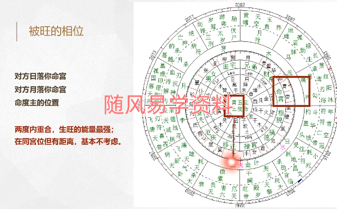 凡焱  流年开运秘传班10集（录音+视频）