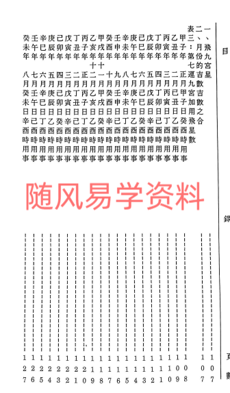 蔡朝枝《奇门占财精华》406页