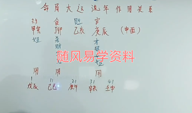 秋雨先生 八字实战理论视频36集