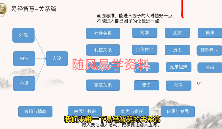 文曾  易经高维智慧视频22集
