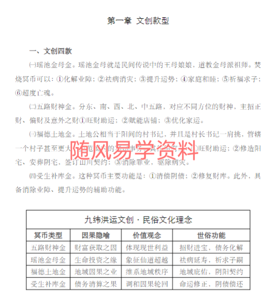 陈春林 2025年九纬鸿运皇极梅花 文创冥币使用方法12页