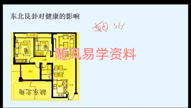 宖原《风水与人生系列课之——解锁健康生活的秘密》8集视频