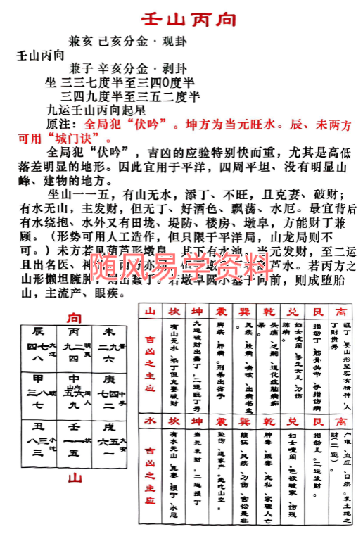 地理分金线法205页