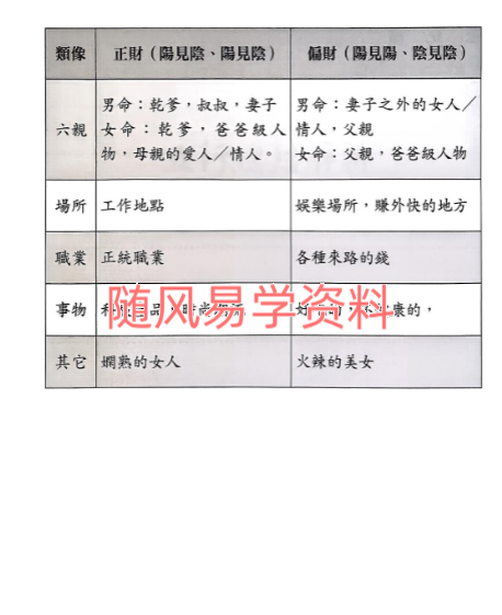 刘天煌  八字实战精细神201页