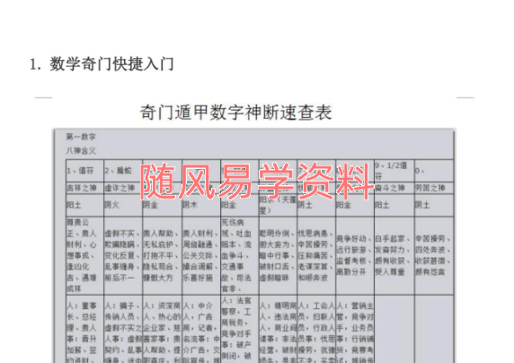 刘氏数字奇门遁甲手机号预测视频+课件