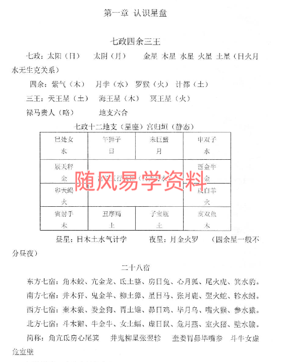 张竣铭《天星七政四余择日秘要》76页
