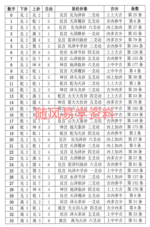 王咸炽   易经·开运神数510页