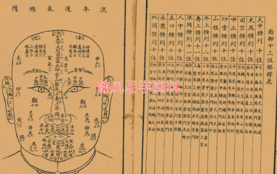 决断终身相术奇书90双页