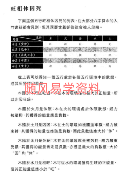沈渊滴   八字算命之量化五行力286页