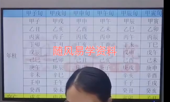 易清越  八字中的组合断病及化解视频一集