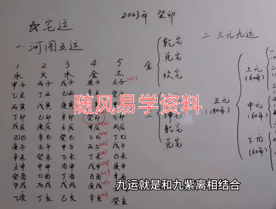 高先生《家居阳宅环境堪舆教学》100集视频