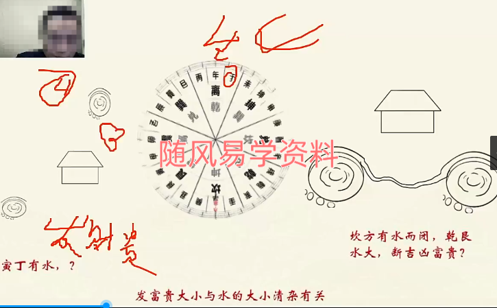易谦  阳宅风水传承宗师班51集视频