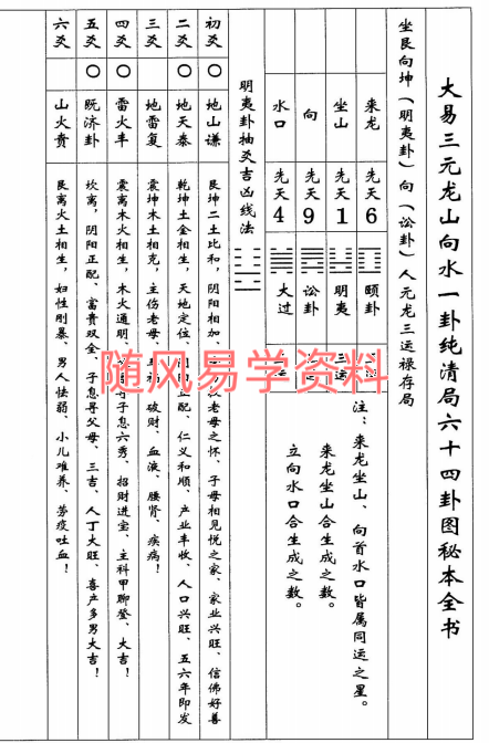 曾衍元《大易三元秘本全书》附一百九十二局图解413页