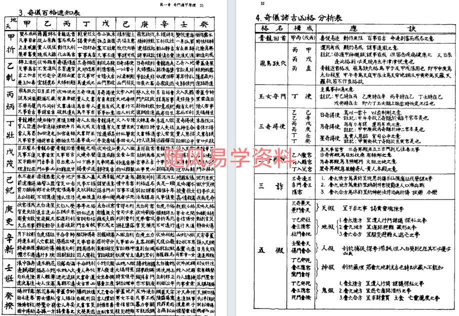 吴泽镇《奇门遁甲秘经》455页韩语版