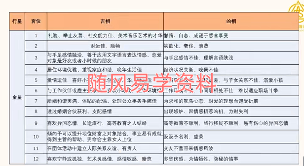 郭小娴    古典占星应用特训班2.0视频62集